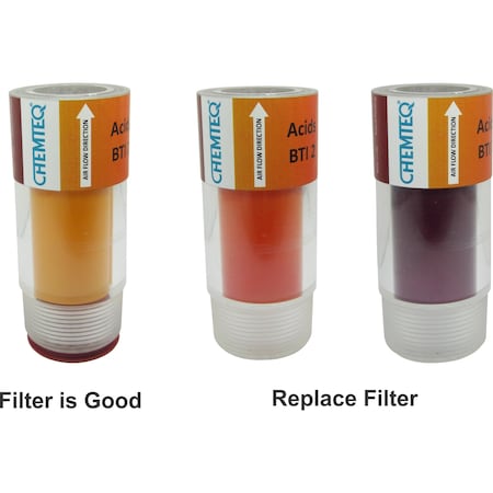 Chemteq Filter Change Indicator 2 for Acid Gases and Vapors 401